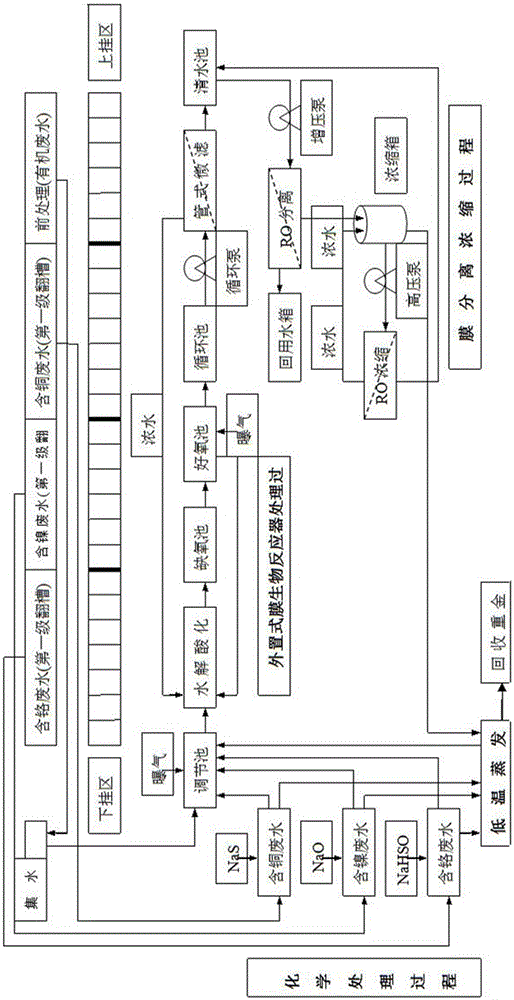 Electroplating wastewater zero-discharge treatment method and system