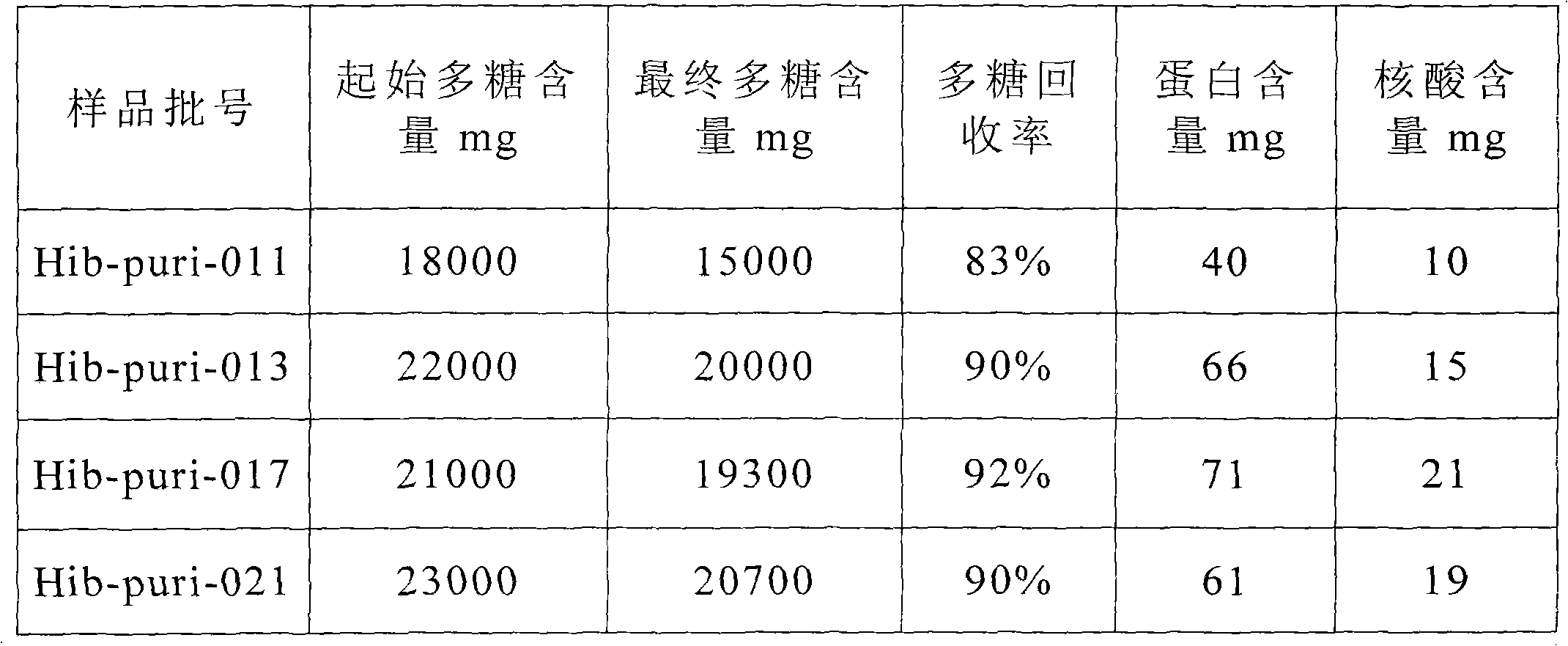 Method for purifying capsular polysaccharide from capsular bacterium fermentation liquid