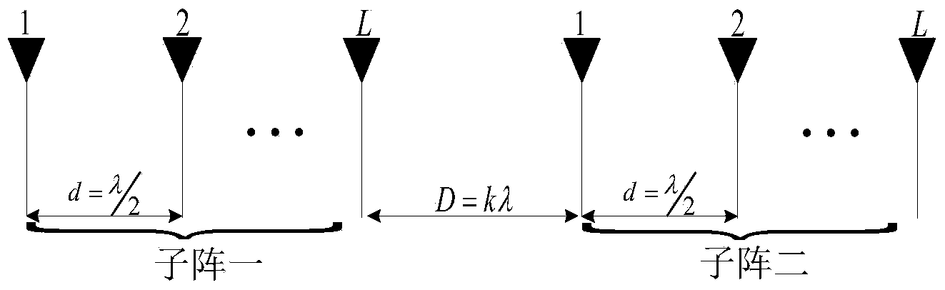 Distributed meter wave array radar angle measuring method based on information fusion