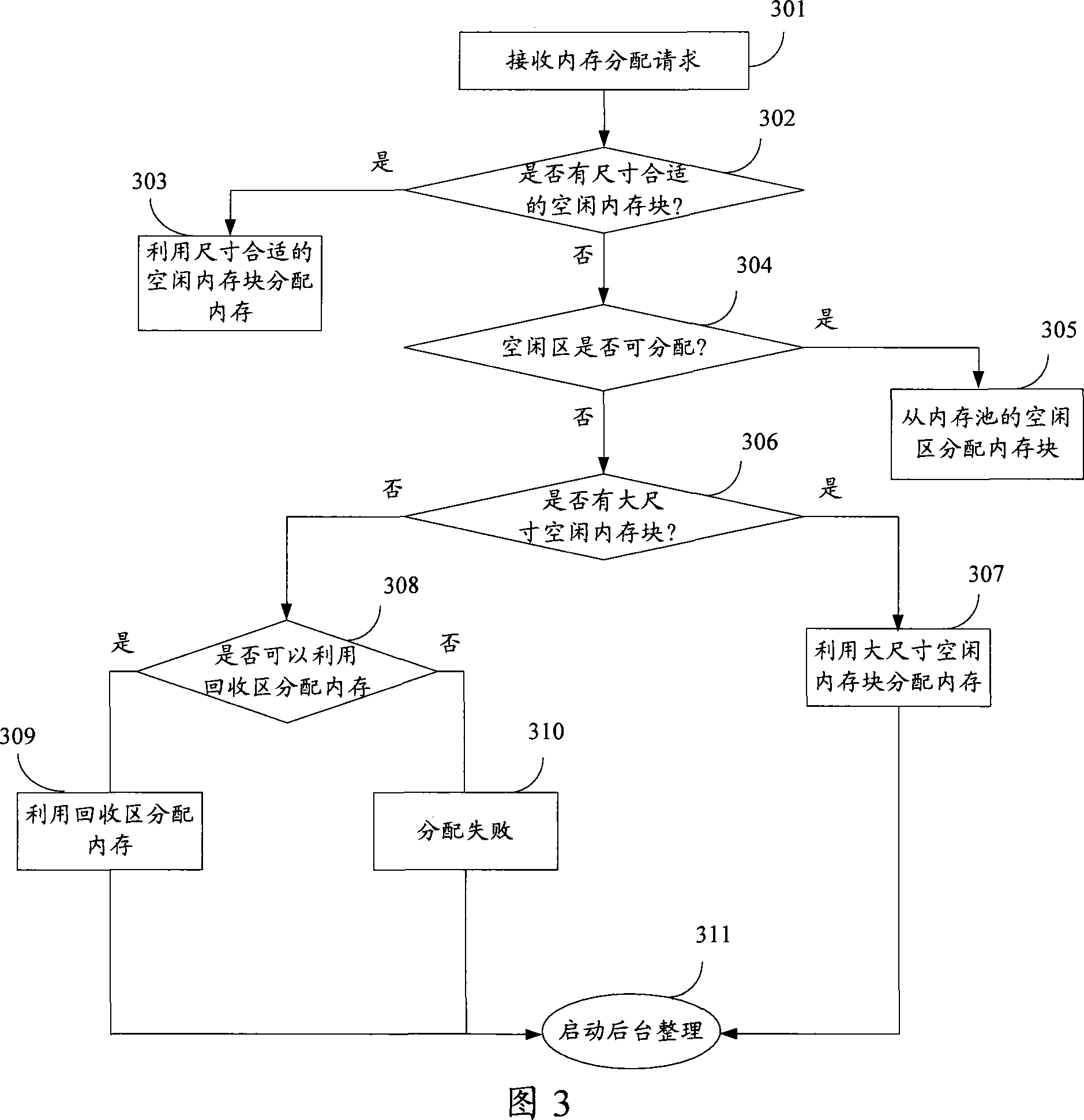 Method for managing embedded system memory