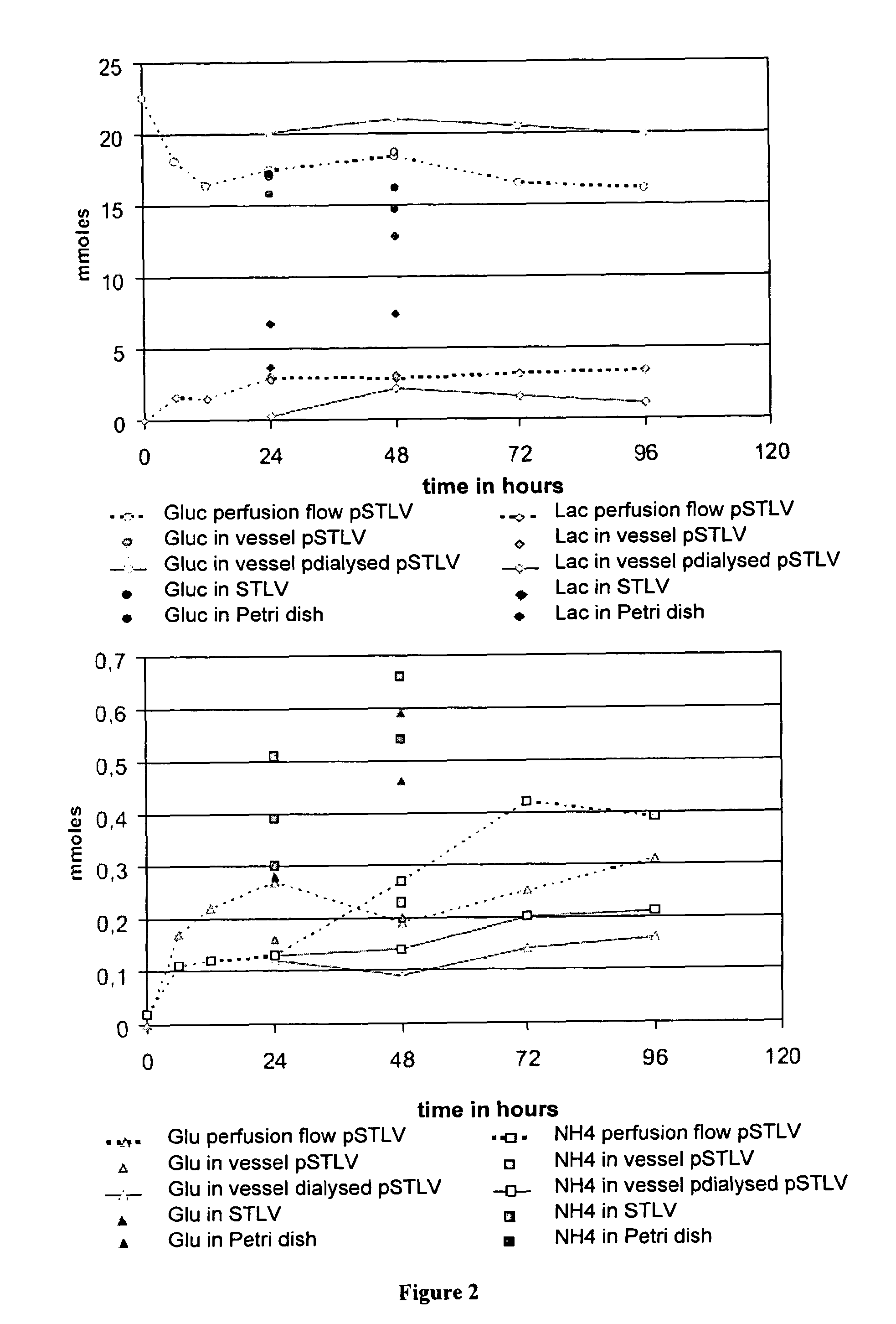 Method for Culturing Mammalian Stem Cells