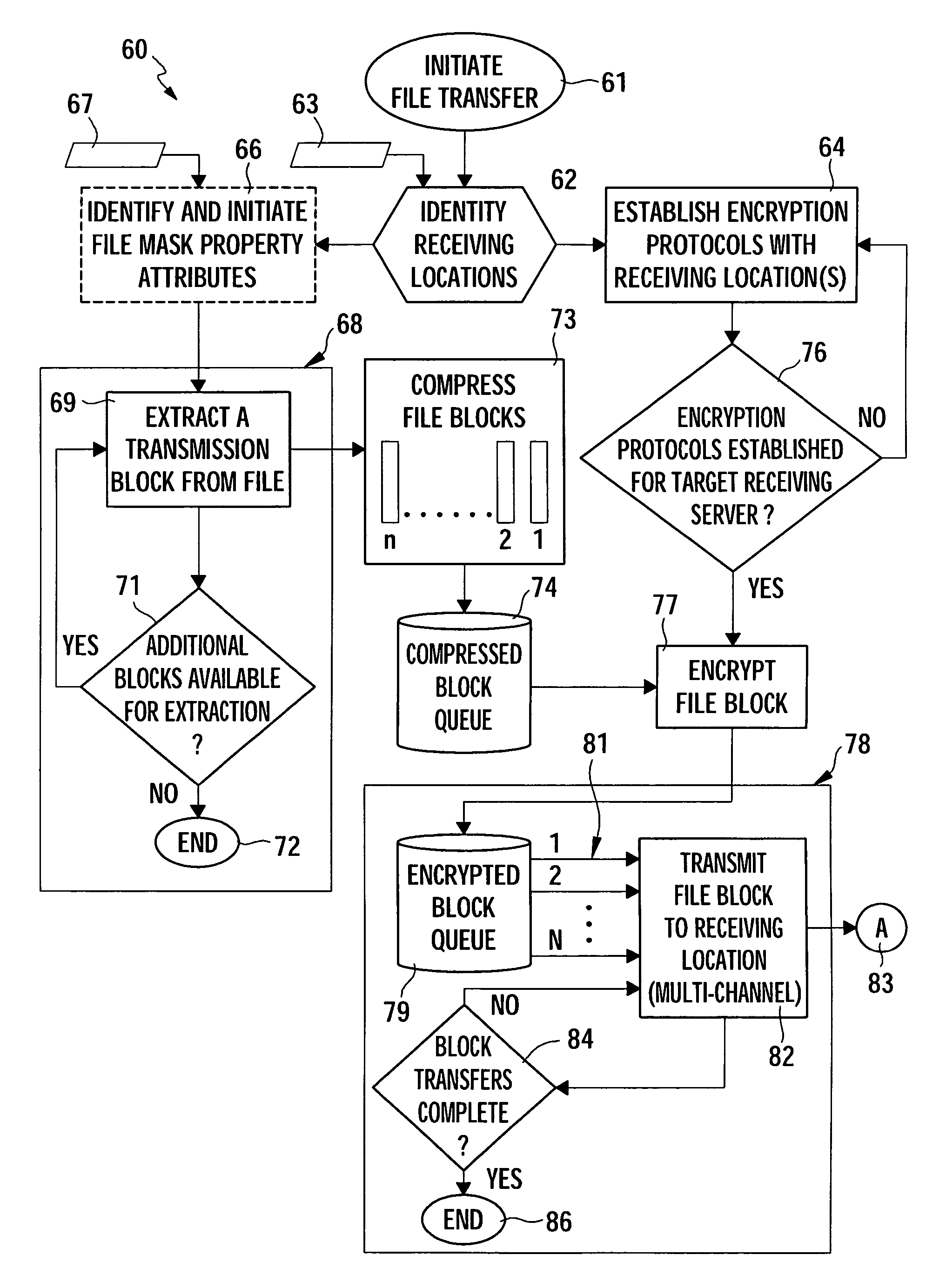 Apparatus and method for efficiently and securely transferring files over a communications network