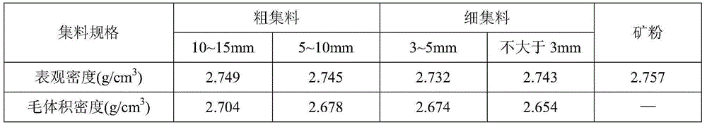 Self-healing type bituminous concrete and preparation method thereof