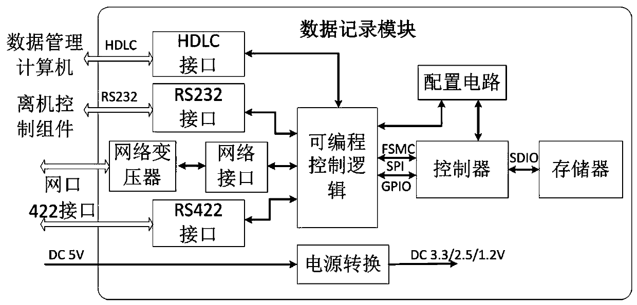 Light flight data recording device and implementation method thereof