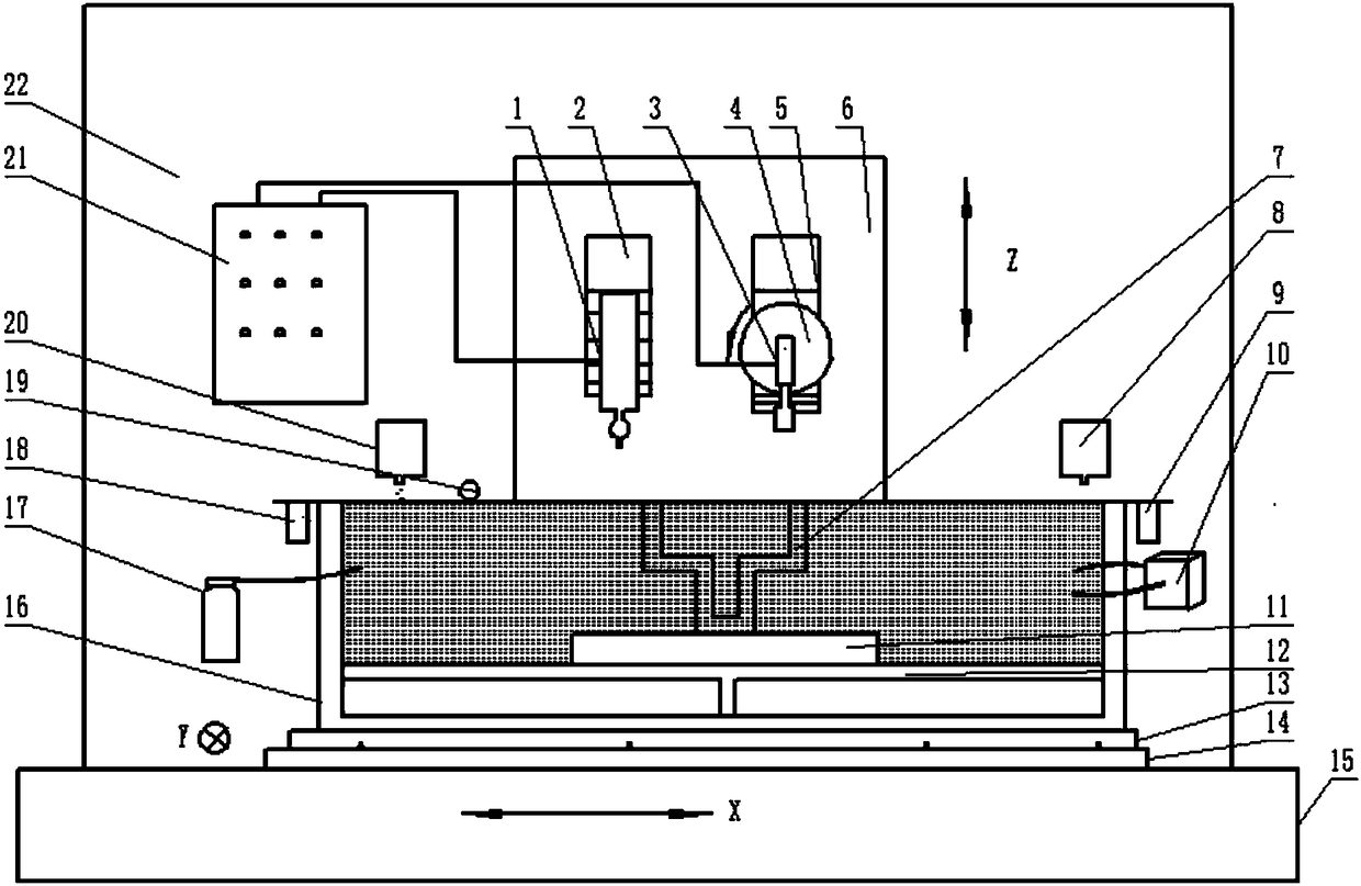 Selective laser cladding and grinding in-situ composite manufacturing device