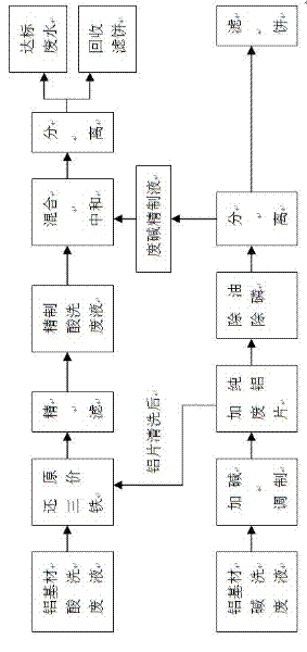 Technique for recycling aluminum hydroxide from waste liquid for acid washing and alkaline washing aluminum-based material