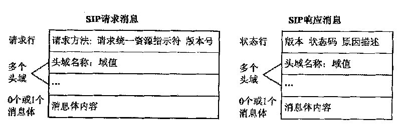 A peer networking customization service signaling control method based on IMS