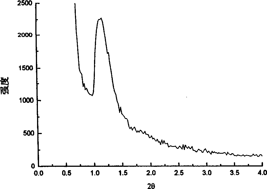 Method for preparing medium pore molecular sieve of titanium dioxide