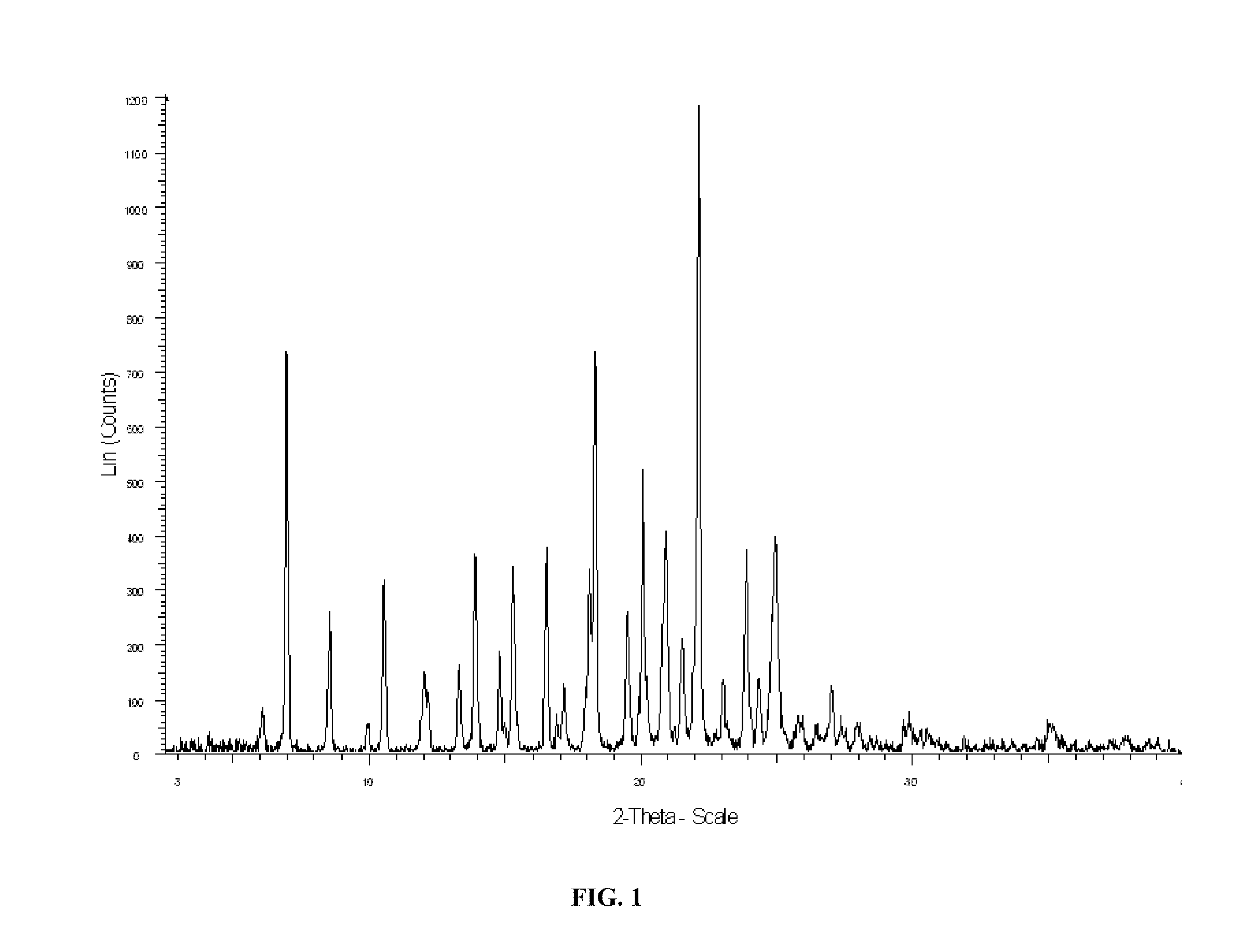 Prodrugs of nh-acidic compounds