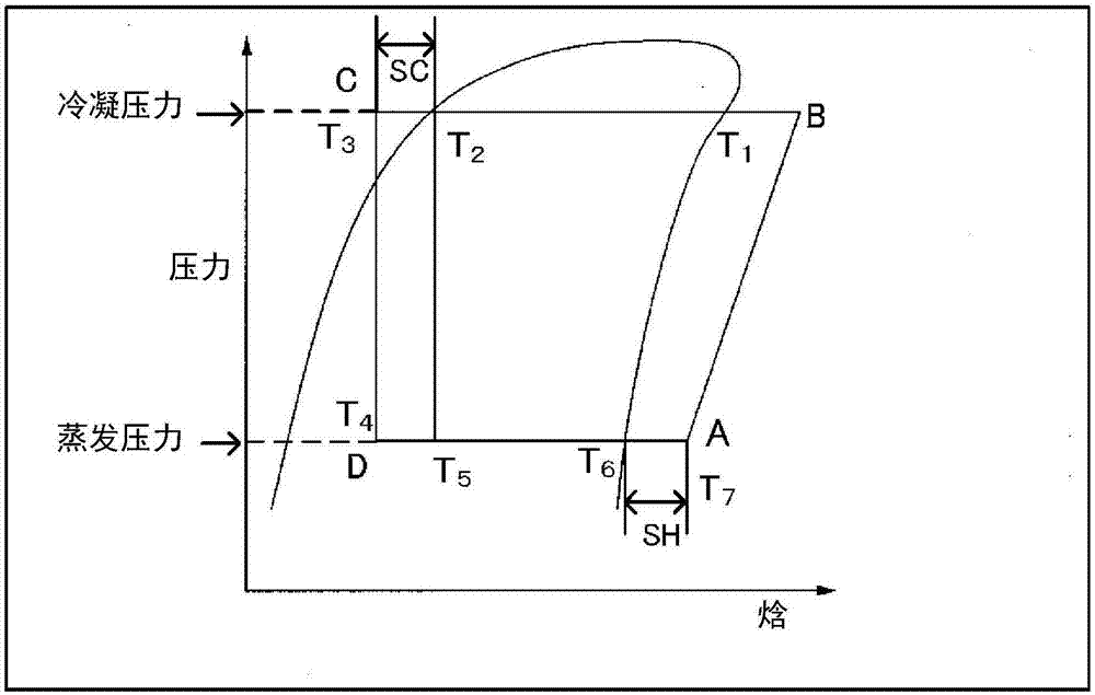 Composition for heat cycle system, and heat cycle system