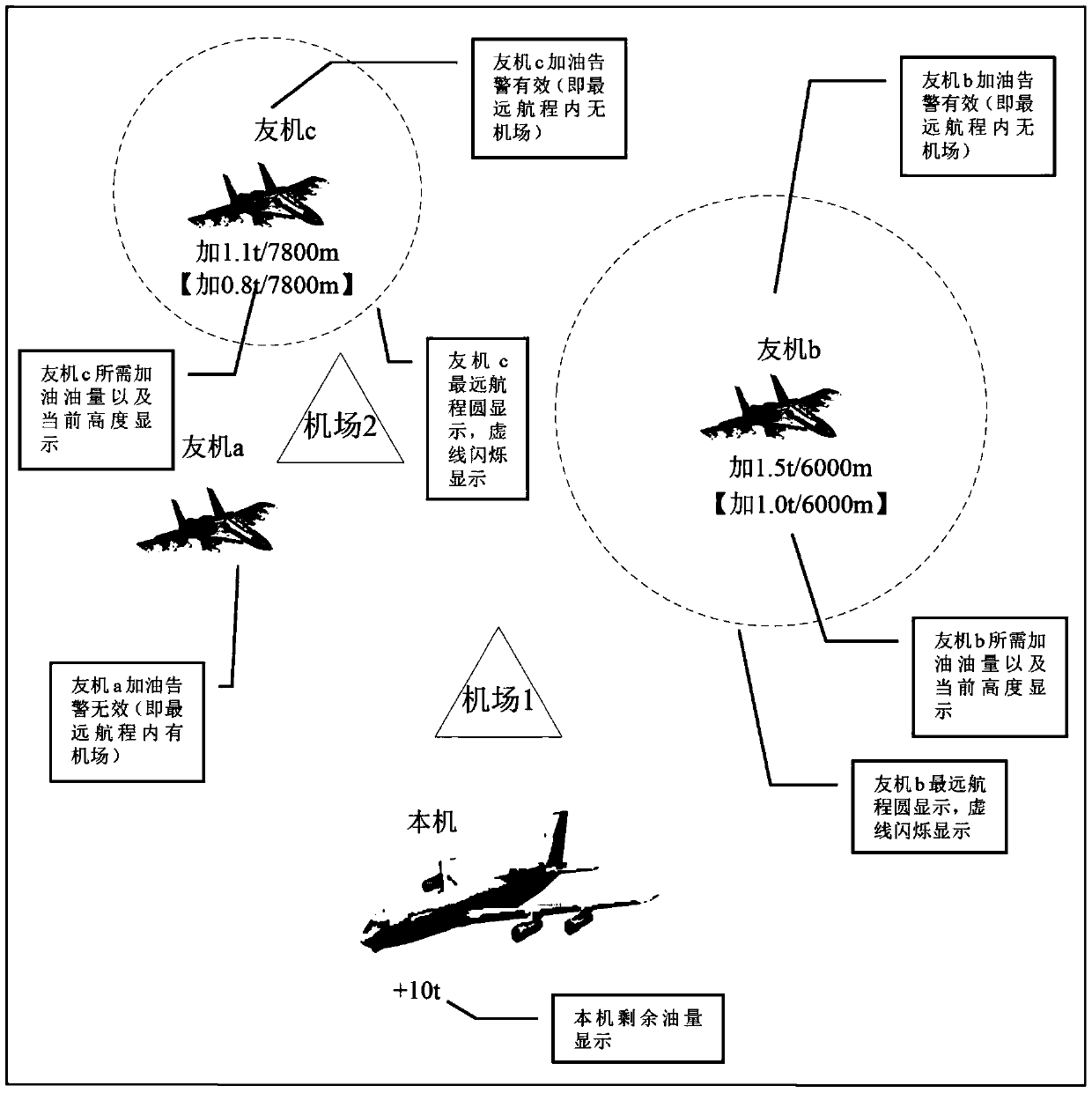 Oil filling quantity warning method