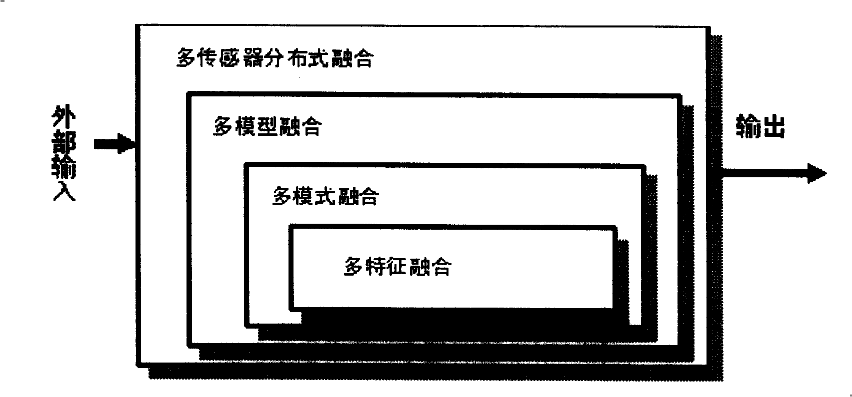 Object tracking method based on multi-optical spectrum image sensor