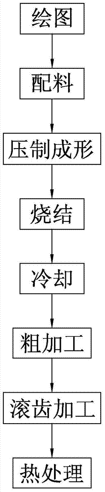 Mechanically actuated chain wheel material, and manufacturing method thereof