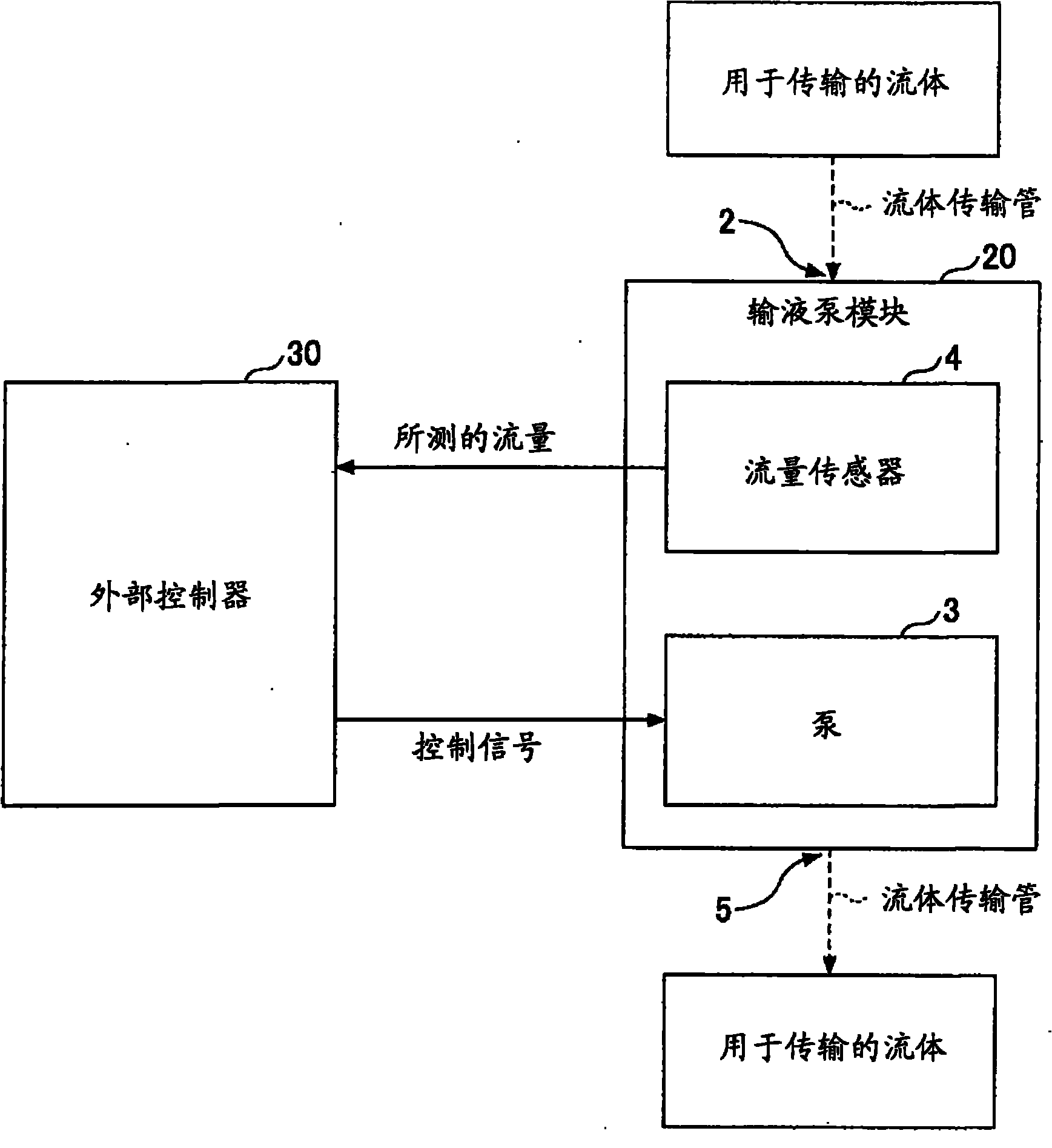 Infusion pump module