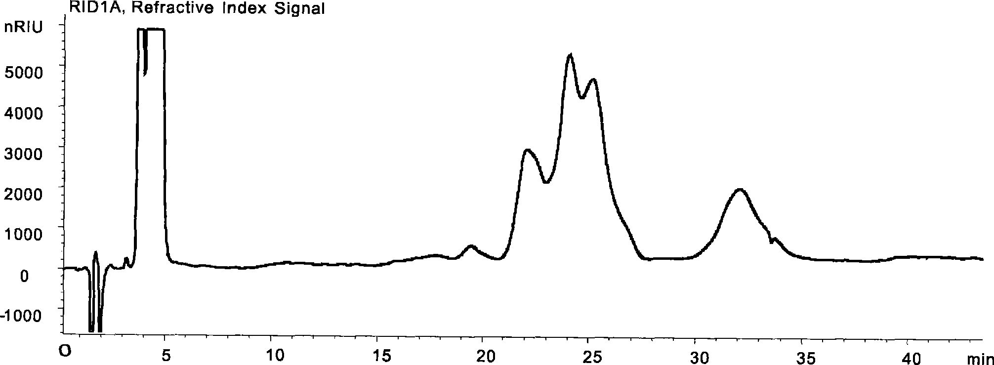 Process for producing steady iodination vegetable oil, iodination vegetable oil fatty acid ethyl ester