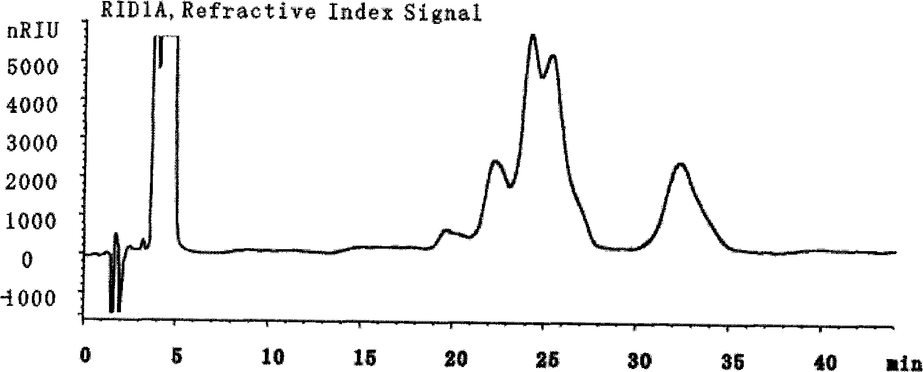 Process for producing steady iodination vegetable oil, iodination vegetable oil fatty acid ethyl ester