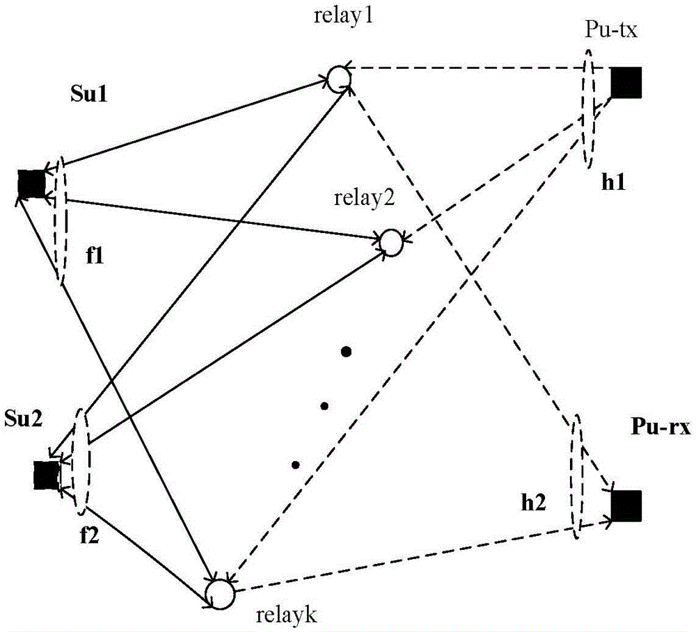 Wave-beam forming method based on cognitive hybrid two-way relay