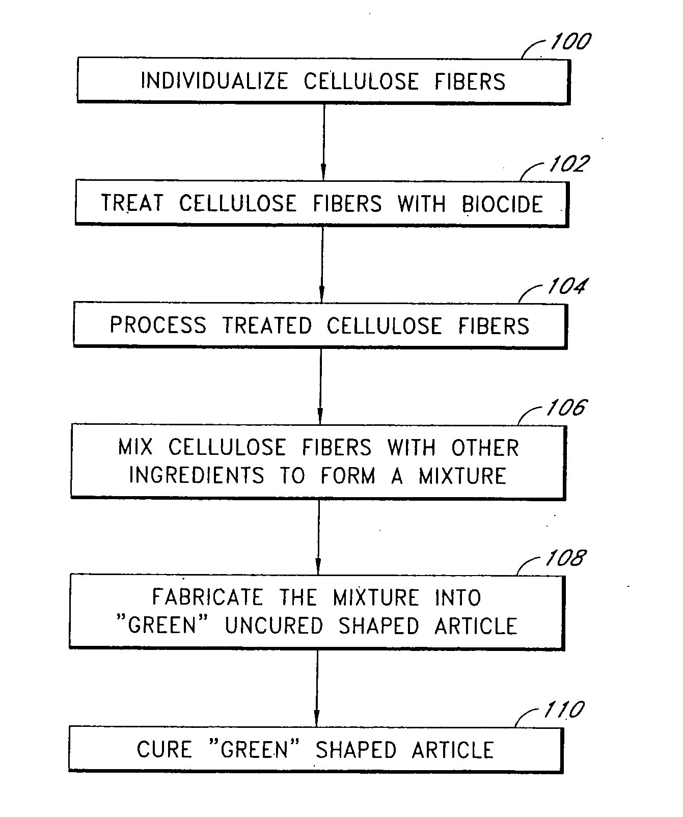 Fiber cement composite material using biocide treated durable cellulose fibers