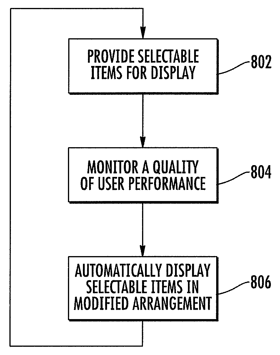 Apparatus, method, and computer program product for affecting an arrangement of selectable items