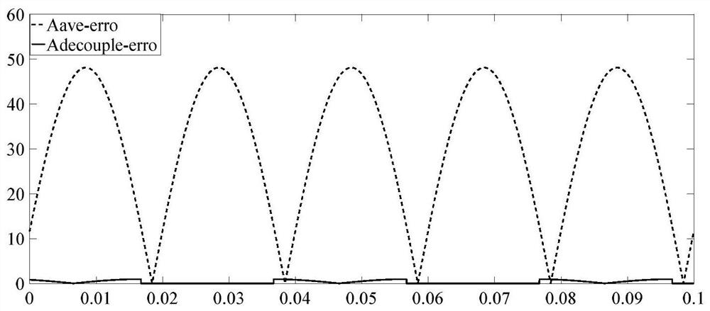 Magnetic induction type current calculation method suitable for parallel three-phase line fault line selection