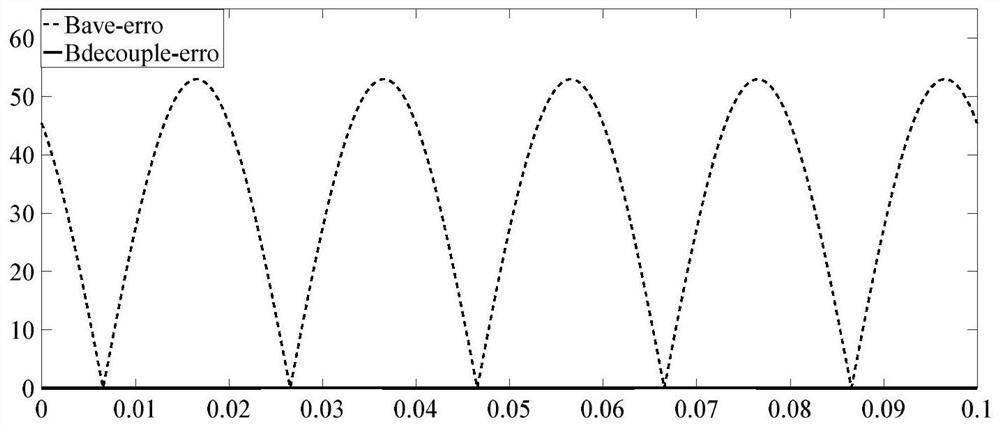 Magnetic induction type current calculation method suitable for parallel three-phase line fault line selection