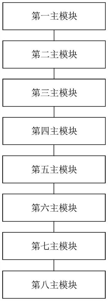 Credit card fraud detection method and device based on clustering sample and limit gradient