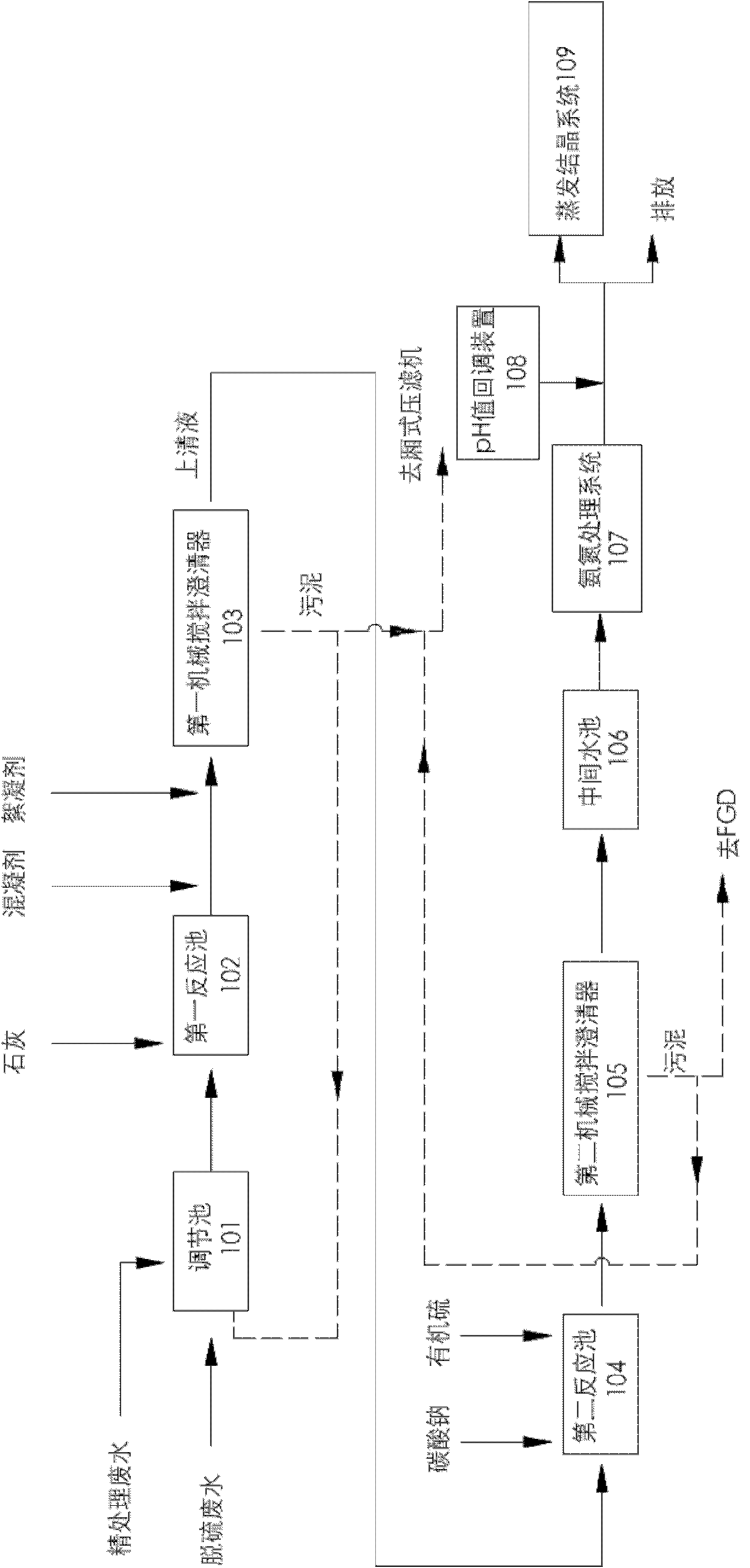 Waste water treatment system and method for power plant