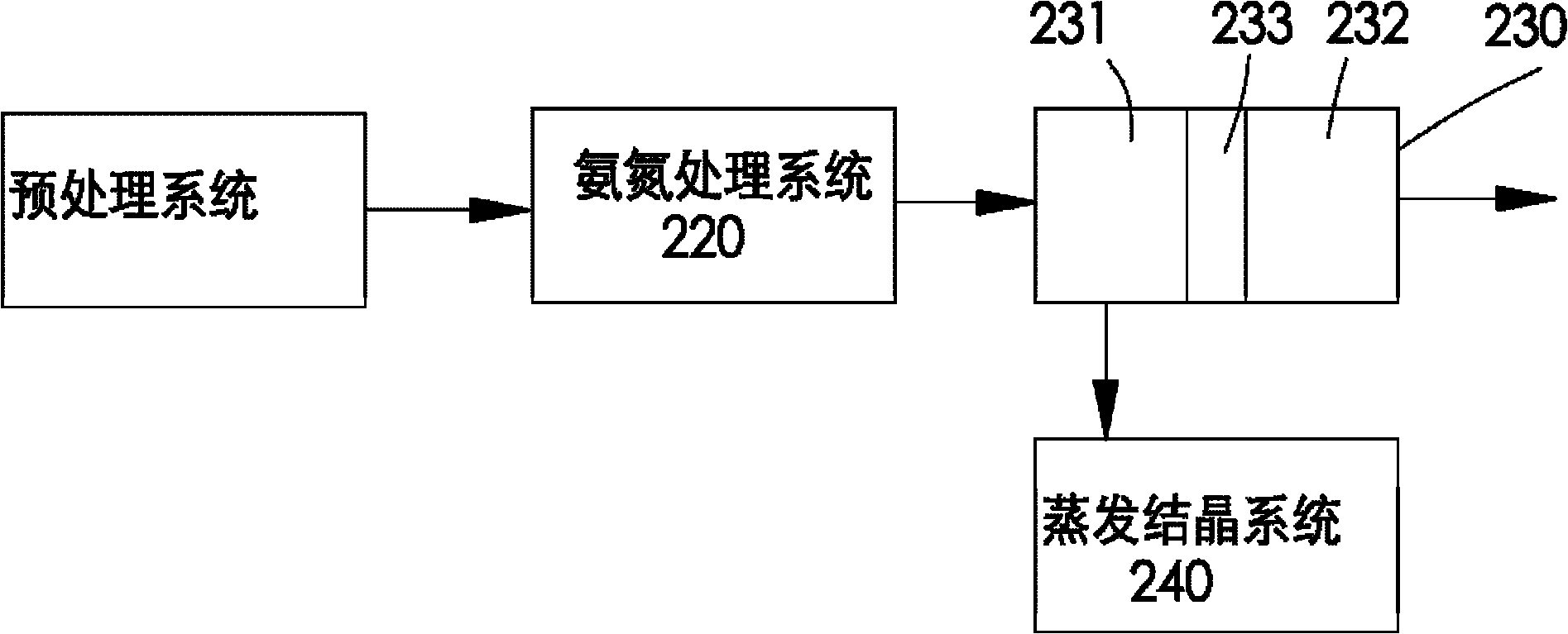 Waste water treatment system and method for power plant