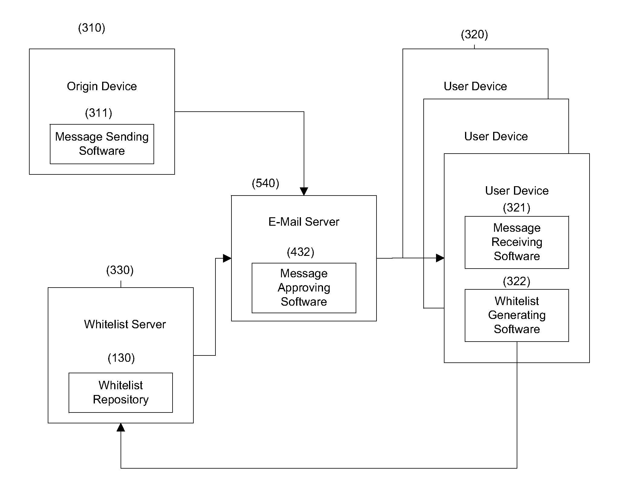 Method and system for sharing trusted contact information