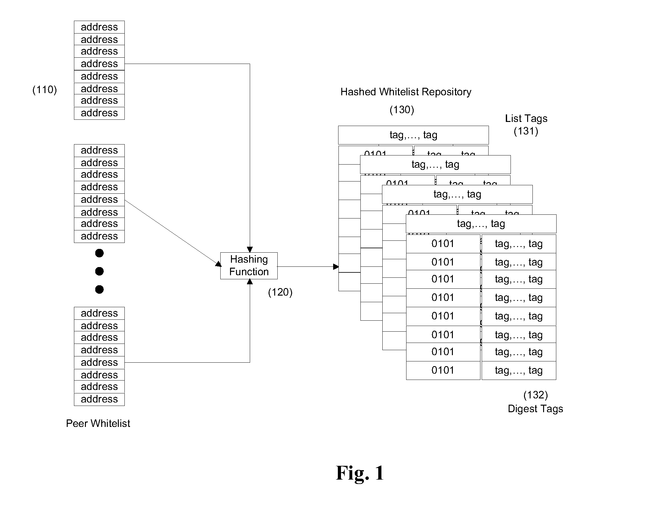 Method and system for sharing trusted contact information