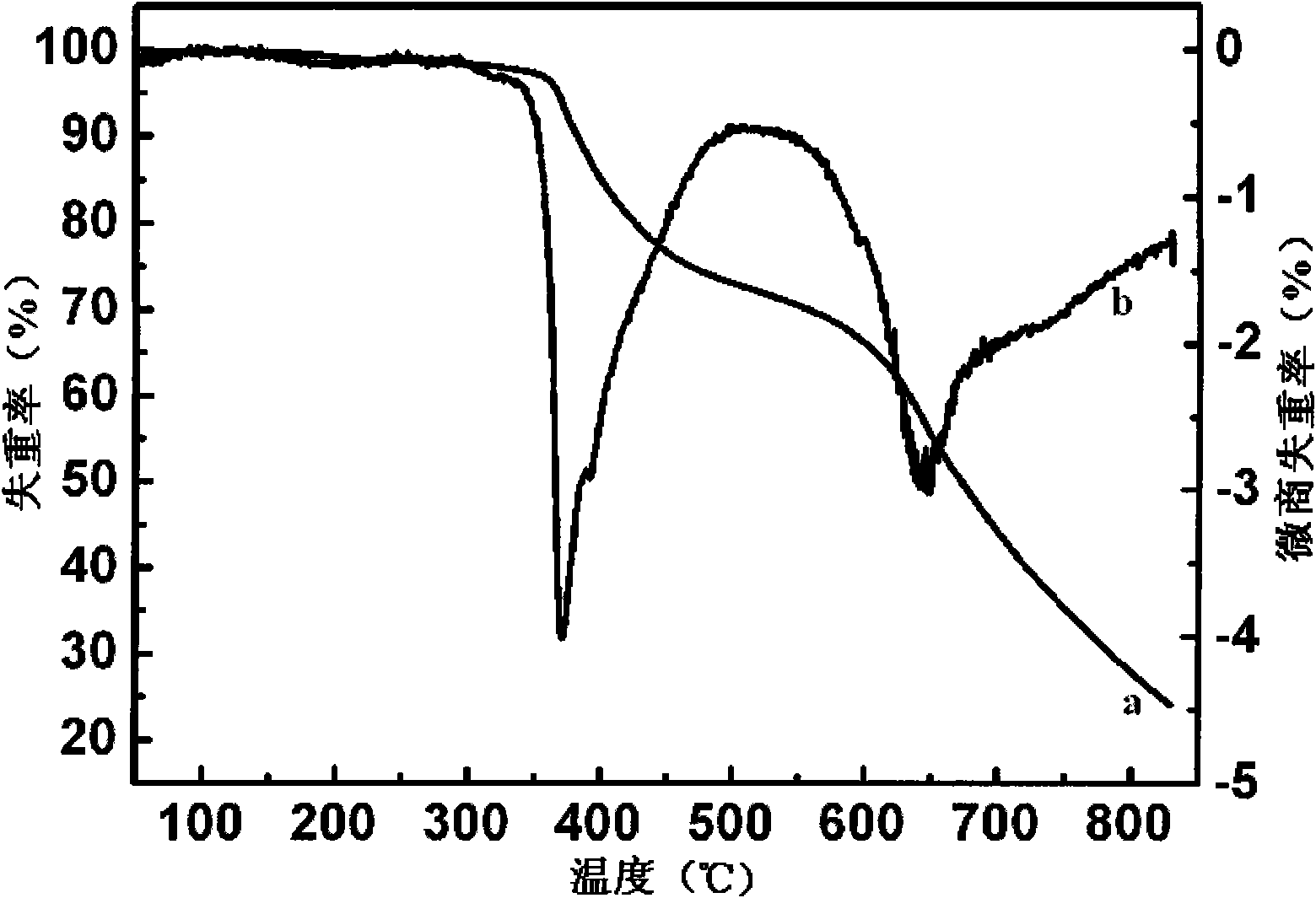 Spiro-phosphorus phenone polyesteramide intumescent flame retardant and synthetic method thereof