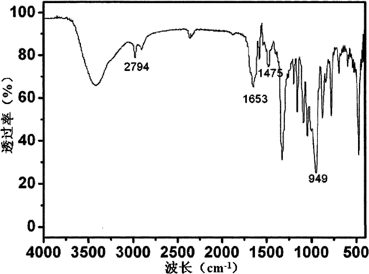 Spiro-phosphorus phenone polyesteramide intumescent flame retardant and synthetic method thereof