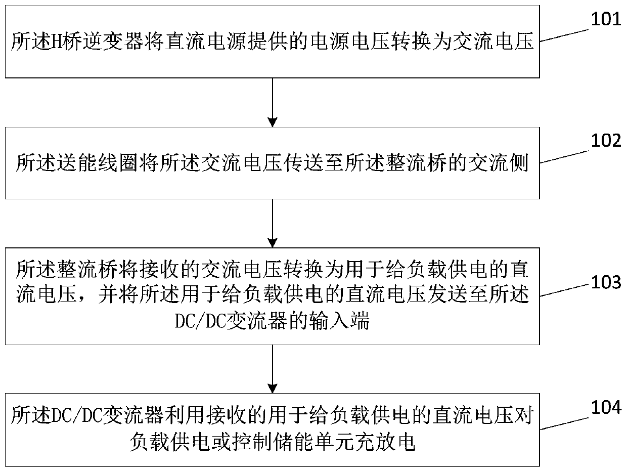 Wireless energy transmission system and control method thereof