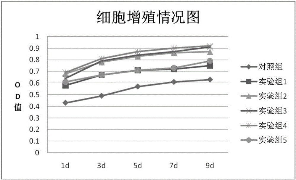 Corneal limbal stem cell cryopreservation liquid and cryopreservation method