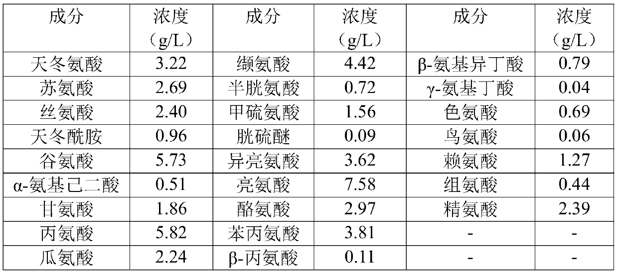 Preparation and processing method and application of 1,3-propanediol fermentation liquid, preparation method of water-soluble fertilizer and water-soluble fertilizer