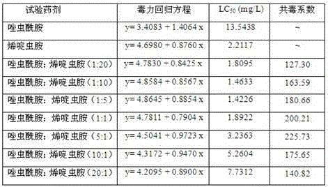 A kind of pesticide composition and its application