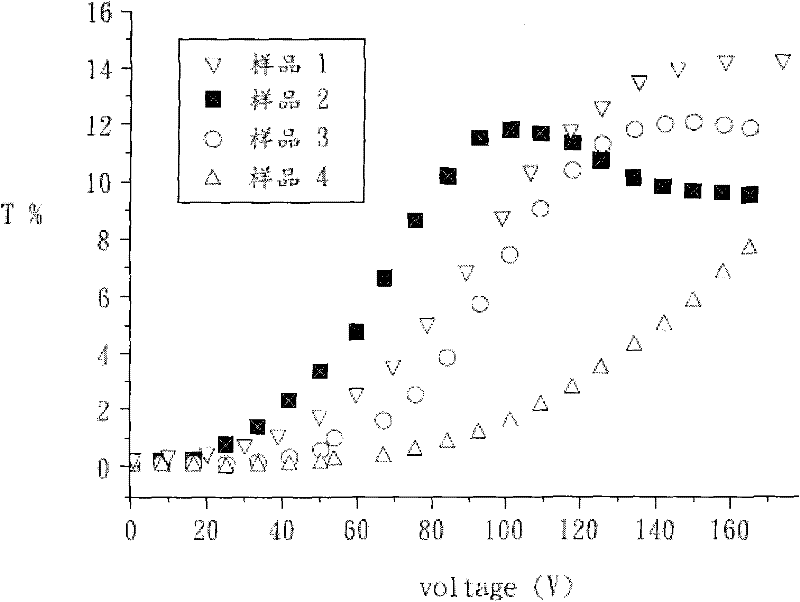 Blue-phase liquid crystal formula