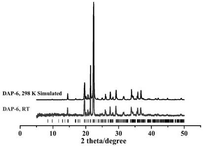 Hydroxyammonium and/or compounds, preparation method thereof and use thereof as energetic materials