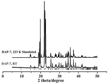 Hydroxyammonium and/or compounds, preparation method thereof and use thereof as energetic materials