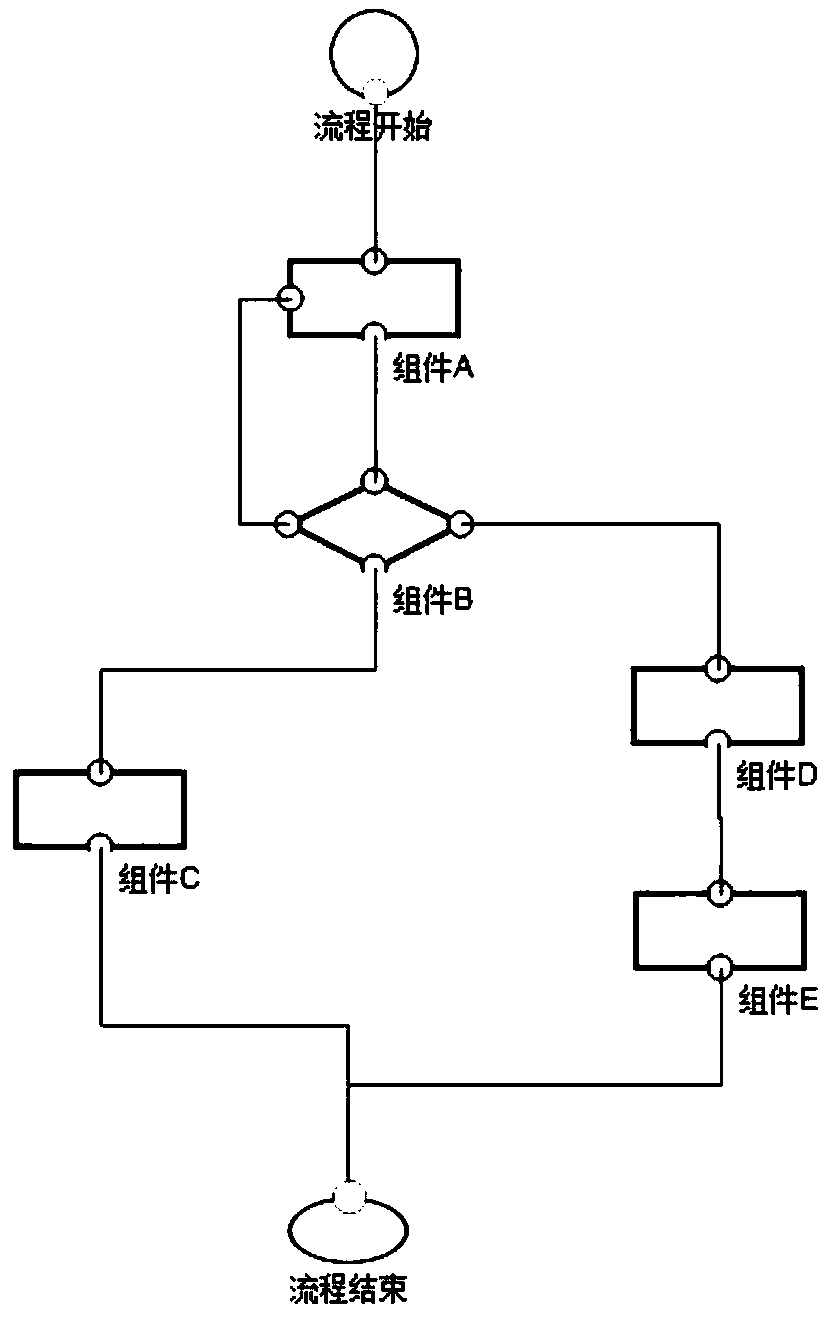 Method for generating internet applications on line, system integration method and supporting platform