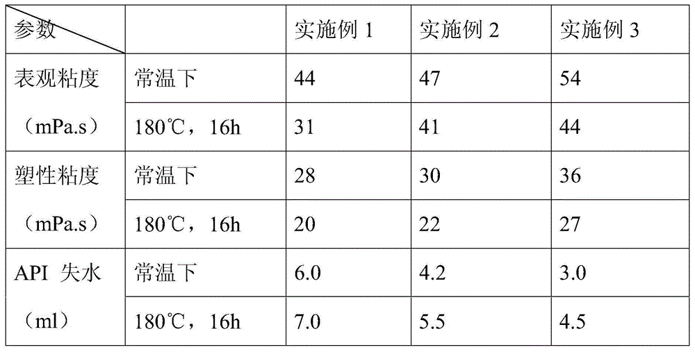 Saturated salt water drilling fluid for deep well salt mine drilling and preparation method of drilling fluid