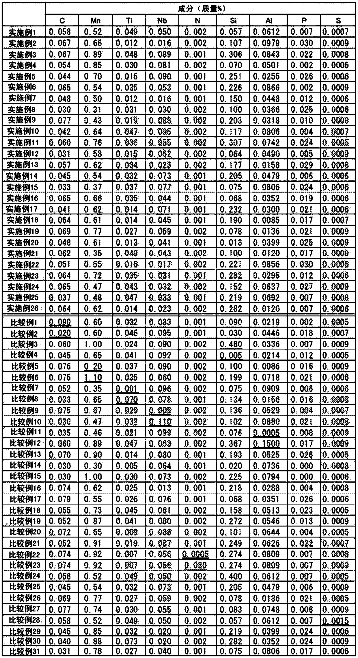 Electroseamed steel pipe for line pipe