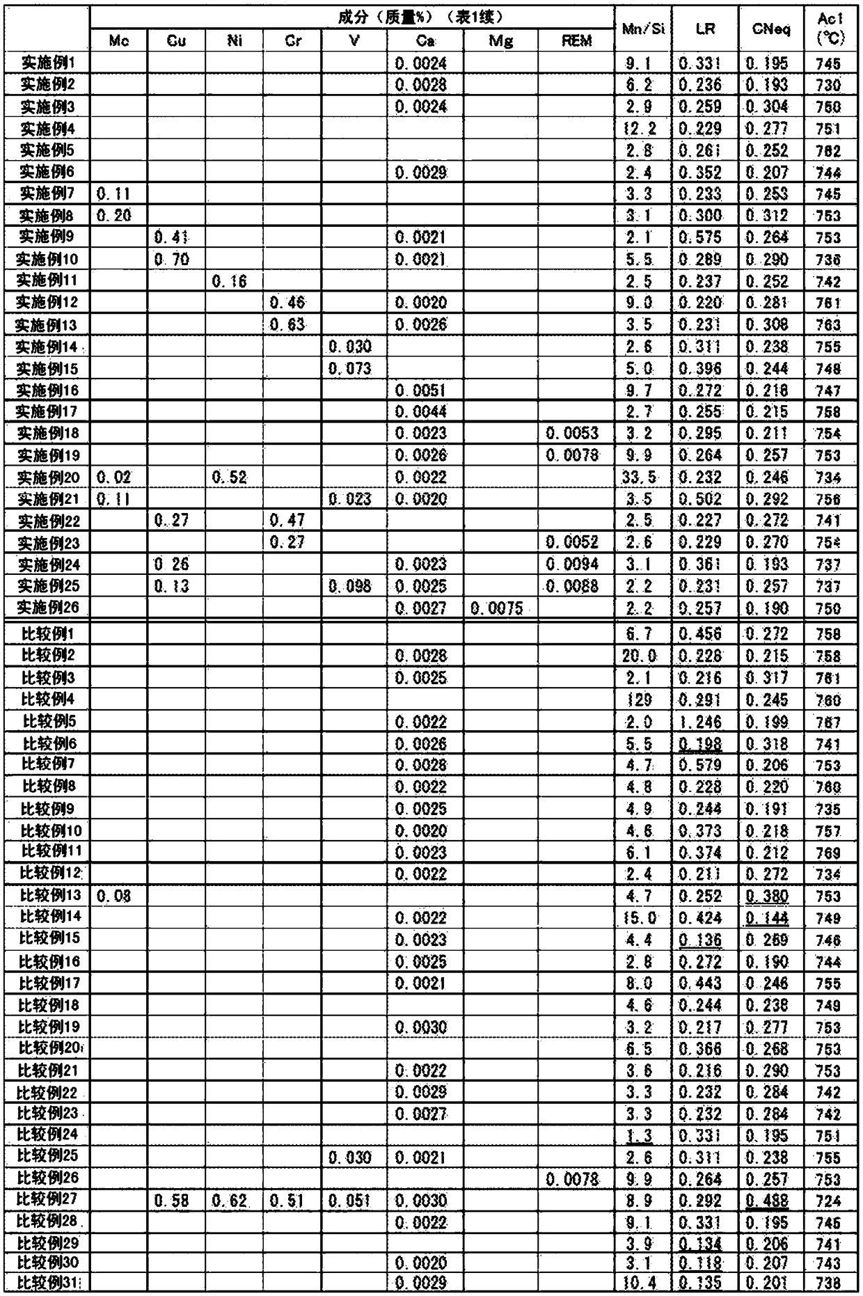 Electroseamed steel pipe for line pipe