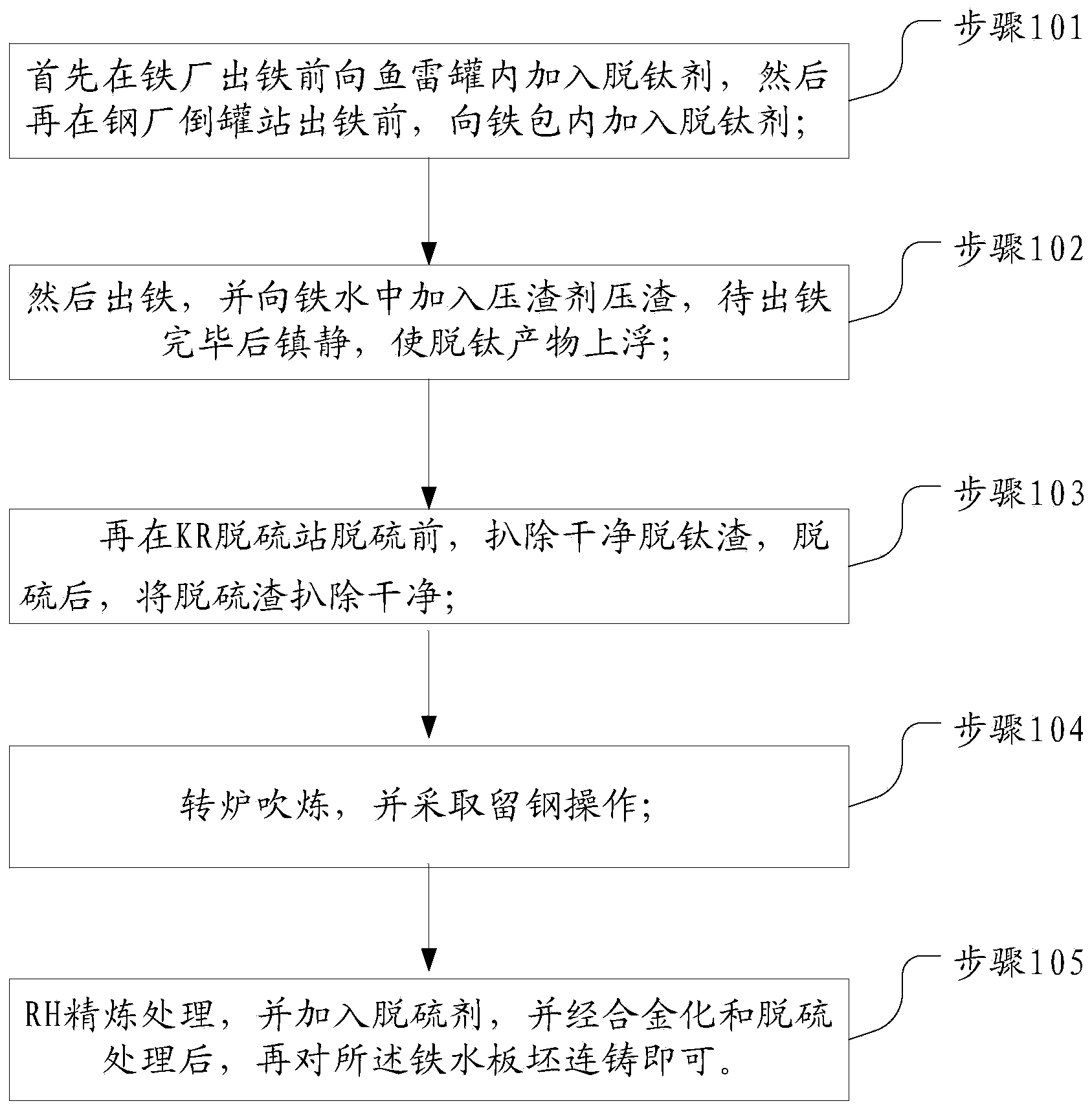 Method for controlling titanium of pure steel