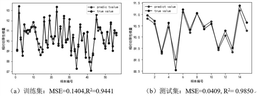 Durable concrete mix proportion optimization method based on RF-NSGA-II