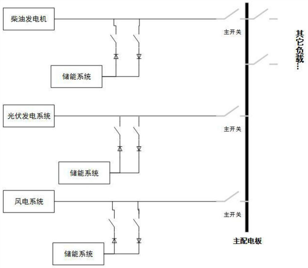 Multi-energy ship distributed energy storage capacity configuration mode