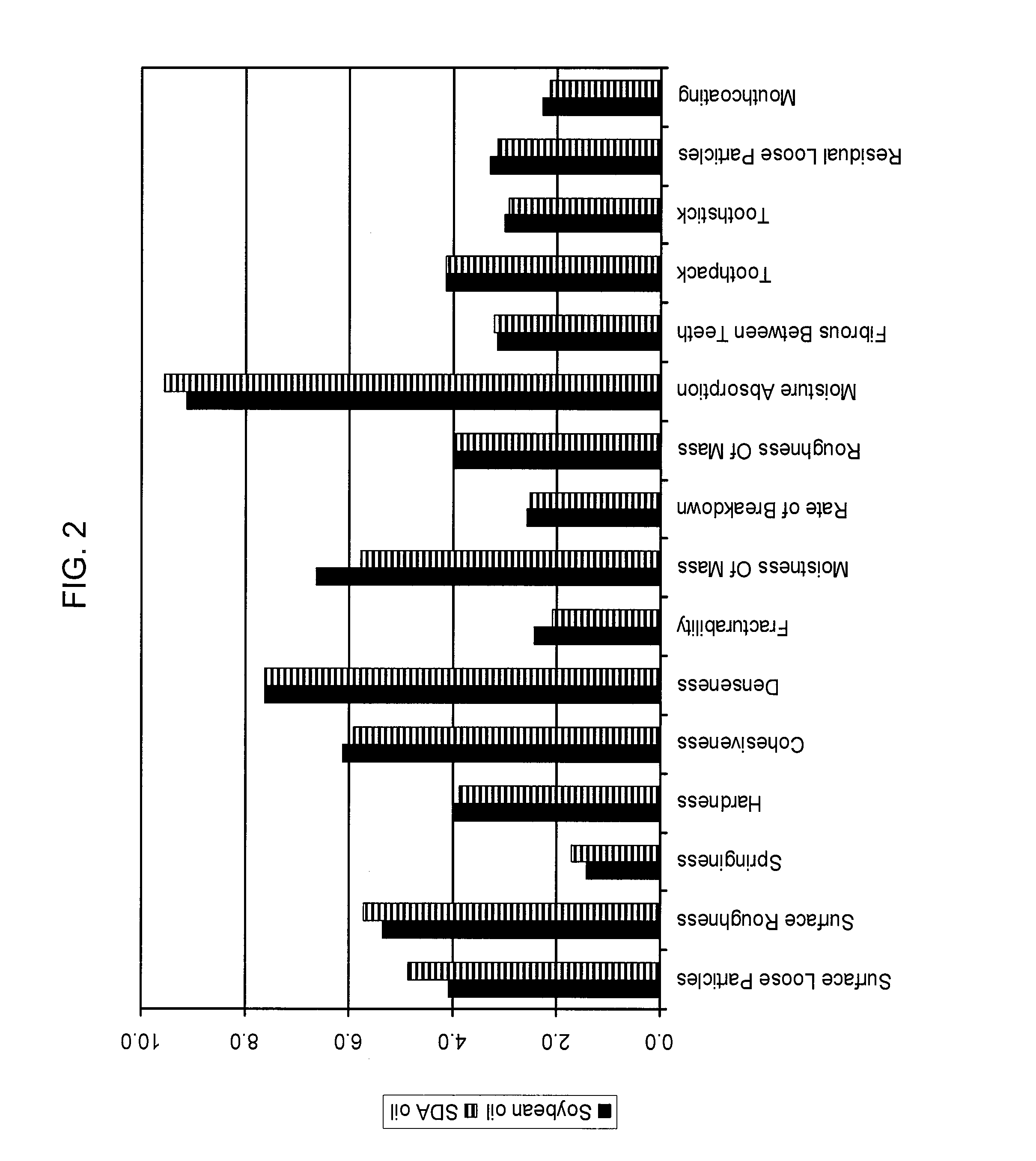 Omega-3 Fatty Acid Enriched Baked Foods and Bar Composition