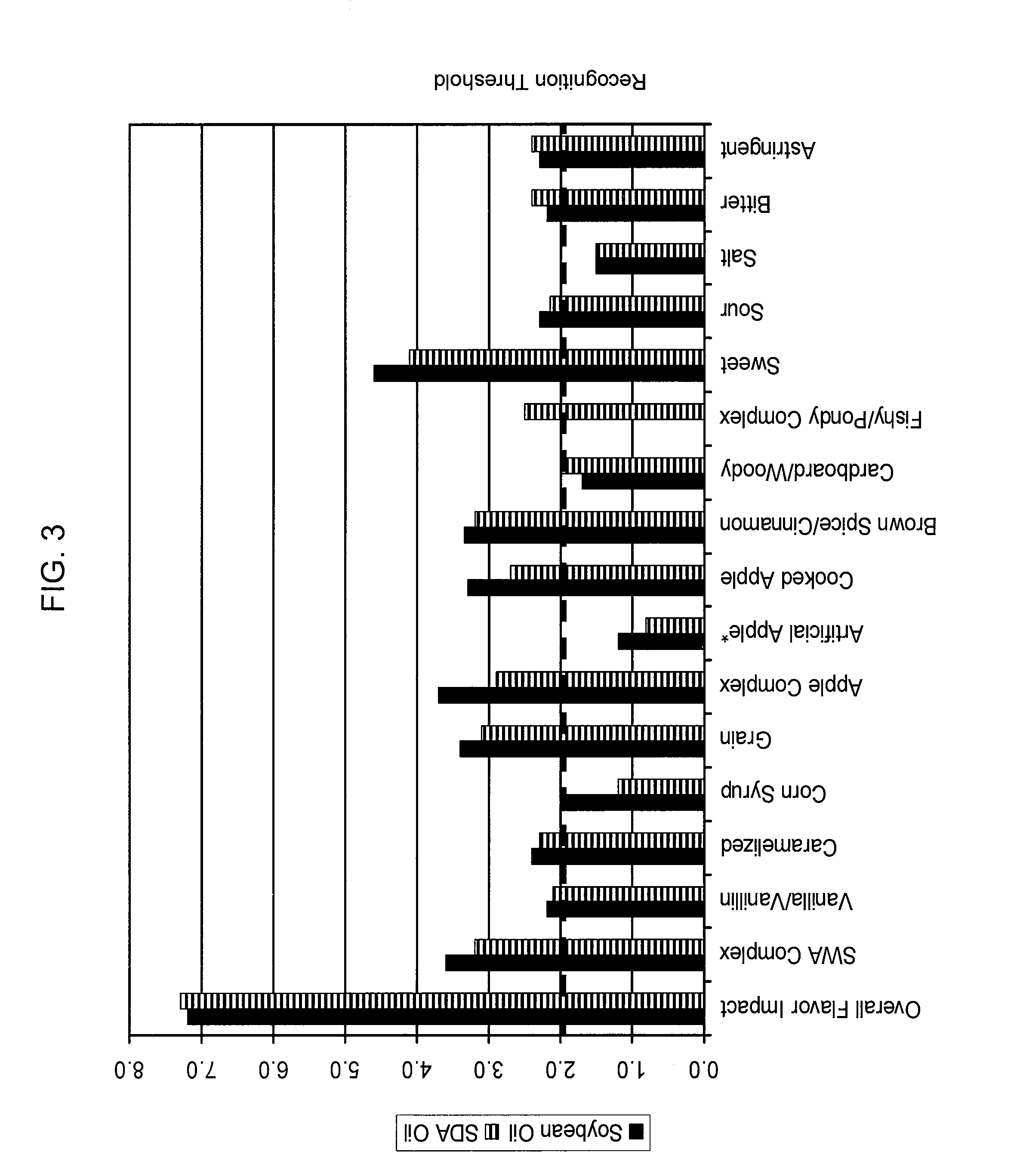 Omega-3 Fatty Acid Enriched Baked Foods and Bar Composition