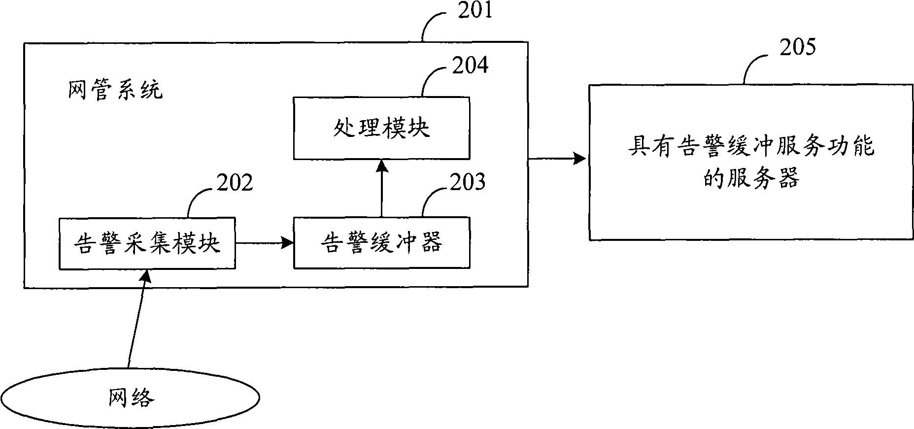 System, device and method for filtering warning information