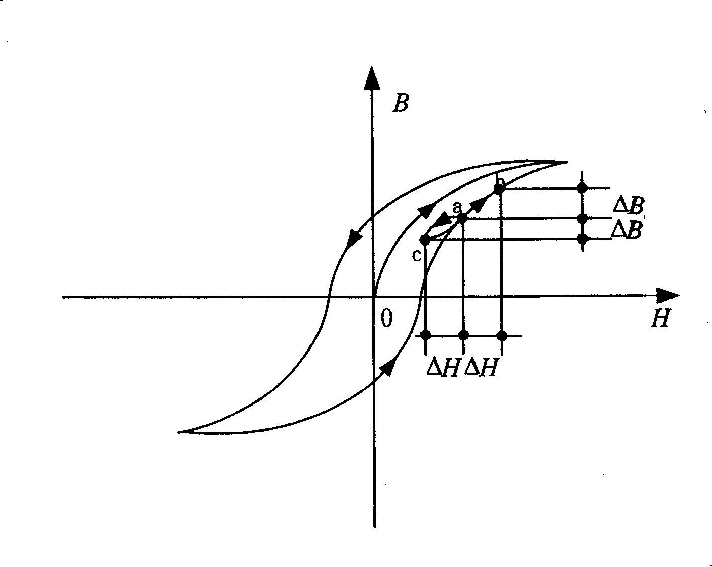 Suspending magnetic stagnant compensation method